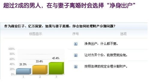 最高院发布的＂净身出户＂案例